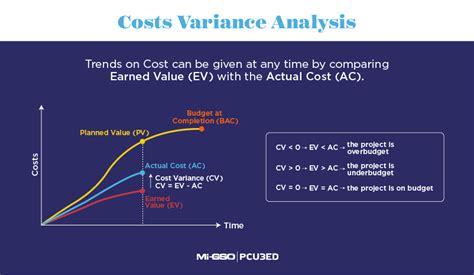Set EV (Expected Value) .